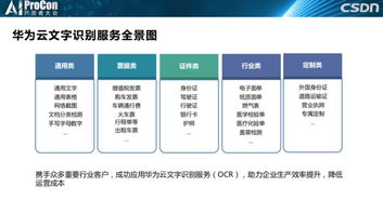 王晶在AI ProCon 2019分享 華為云OCR文字識別服務(wù)的底層框架、技術(shù)實踐與廣闊應(yīng)用場景