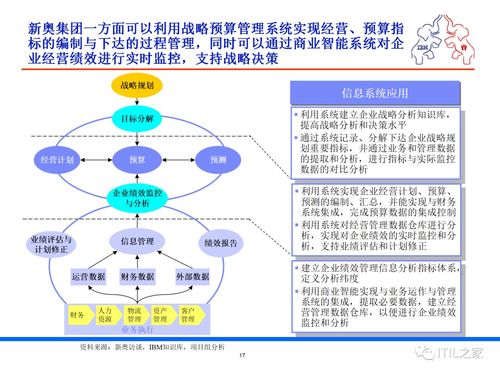 某集團(tuán)流程優(yōu)化與IT規(guī)劃項目調(diào)研報告 應(yīng)用及技術(shù)服務(wù)現(xiàn)狀與展望