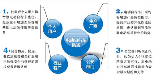 電動車GPS防盜定位監控解決方案 衛通達饒珠洲的應用與服務